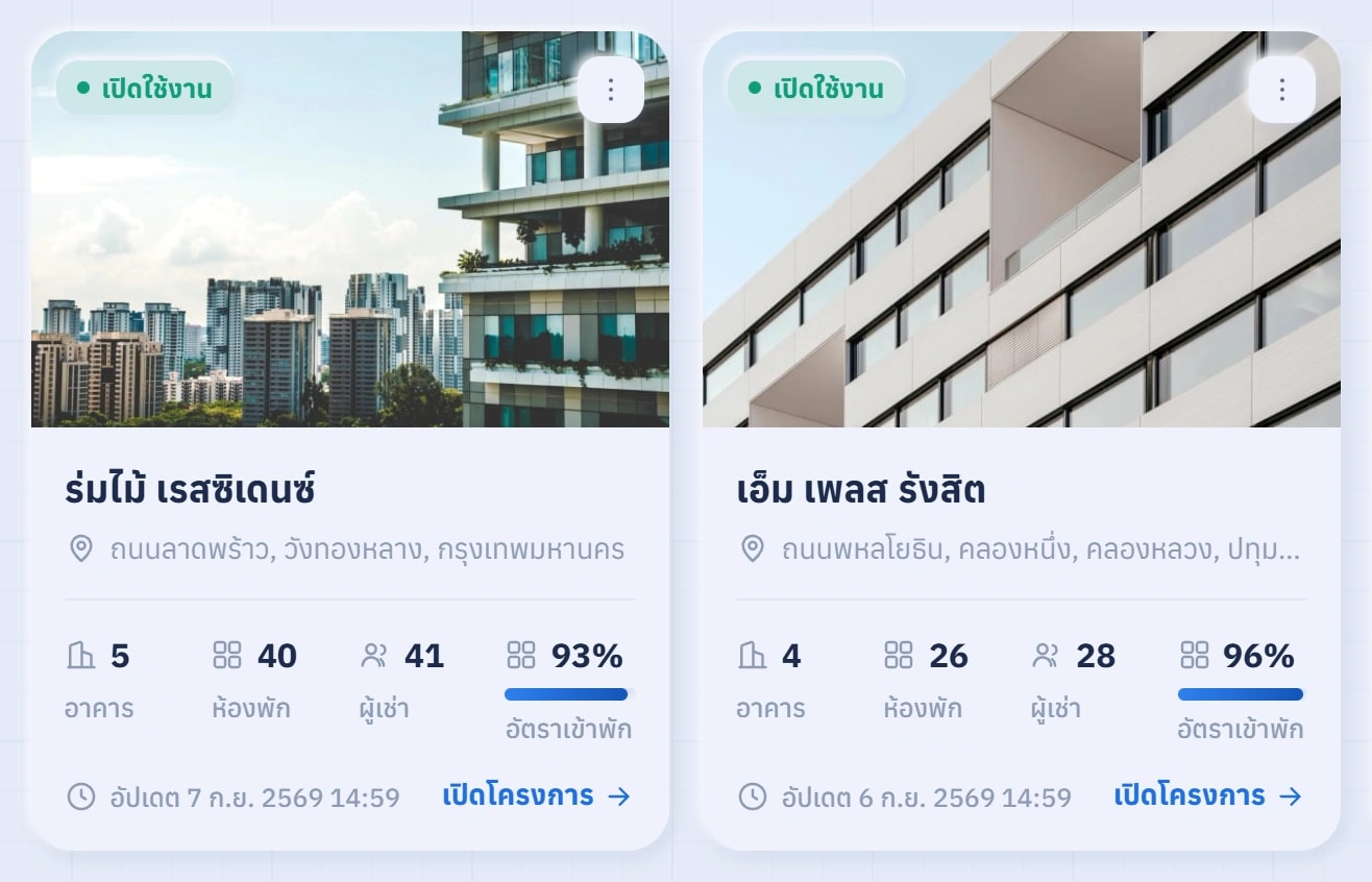 ภาพหน้าจอจริง การ์ดของแต่ละโครงการ แสดงจำนวนอาคาร ห้องพัก ผู้เช่า และอัตราการเข้าพัก