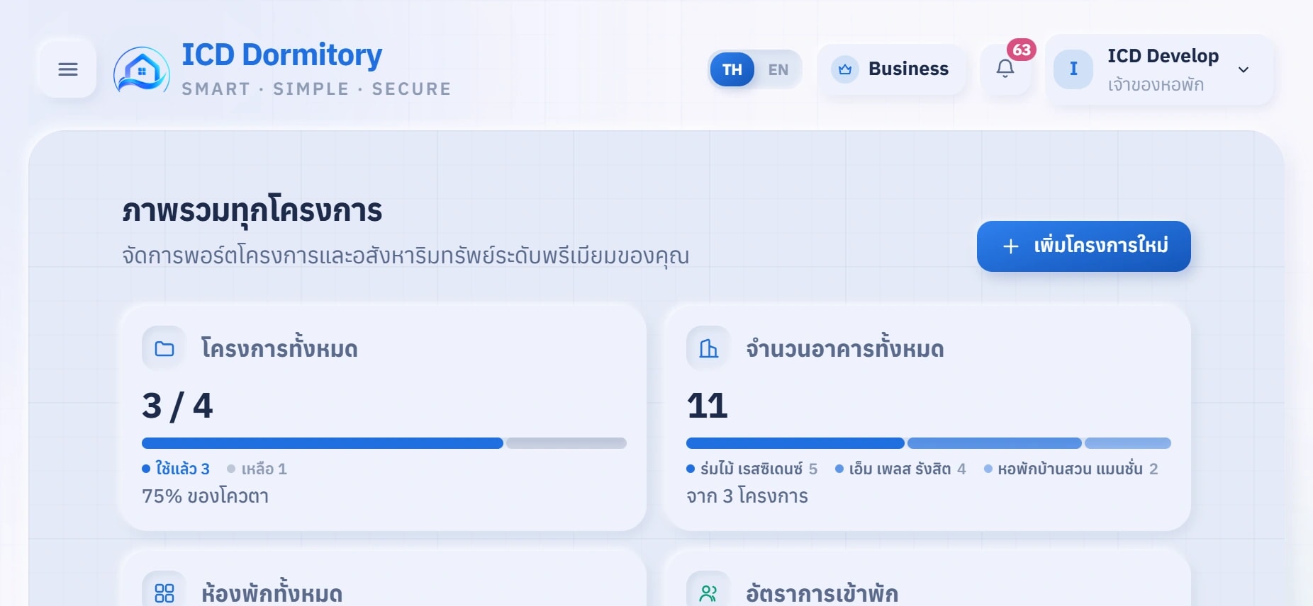 ภาพหน้าจอจริงของระบบเมื่อเปิดบนมือถือ ตัวเลขรวมและการ์ดโครงการเรียงเป็นคอลัมน์เดียว