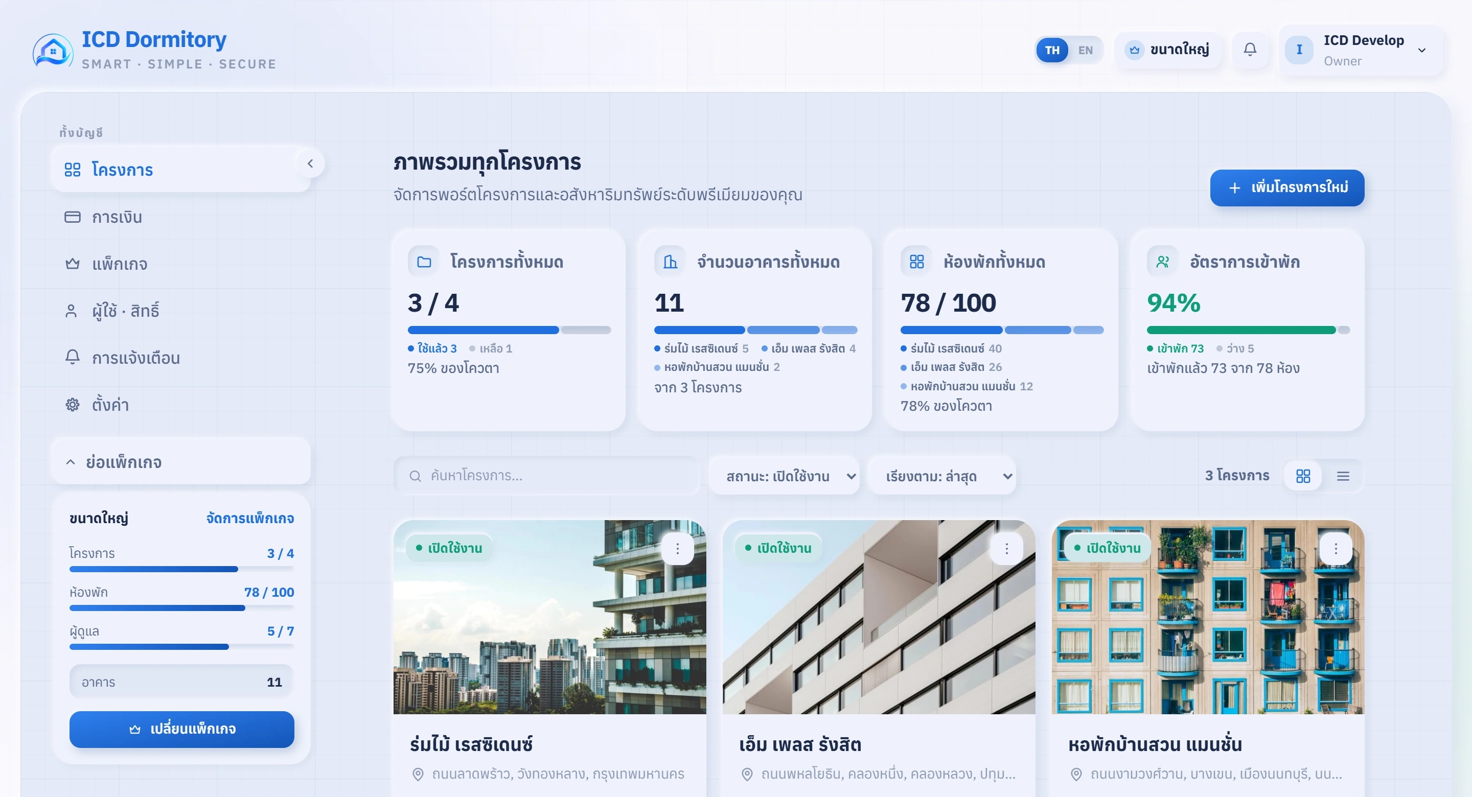 ภาพหน้าจอจริงของหน้าโครงการ แสดงจำนวนโครงการ อาคาร ห้องพัก อัตราการเข้าพัก และการ์ดของแต่ละหอ